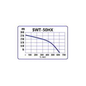 MOTOPOMPA SWT50-GX160 HONDA... 2