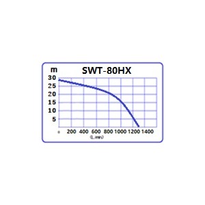MOTOPOMPA SWT80-GX240 HONDA... 2